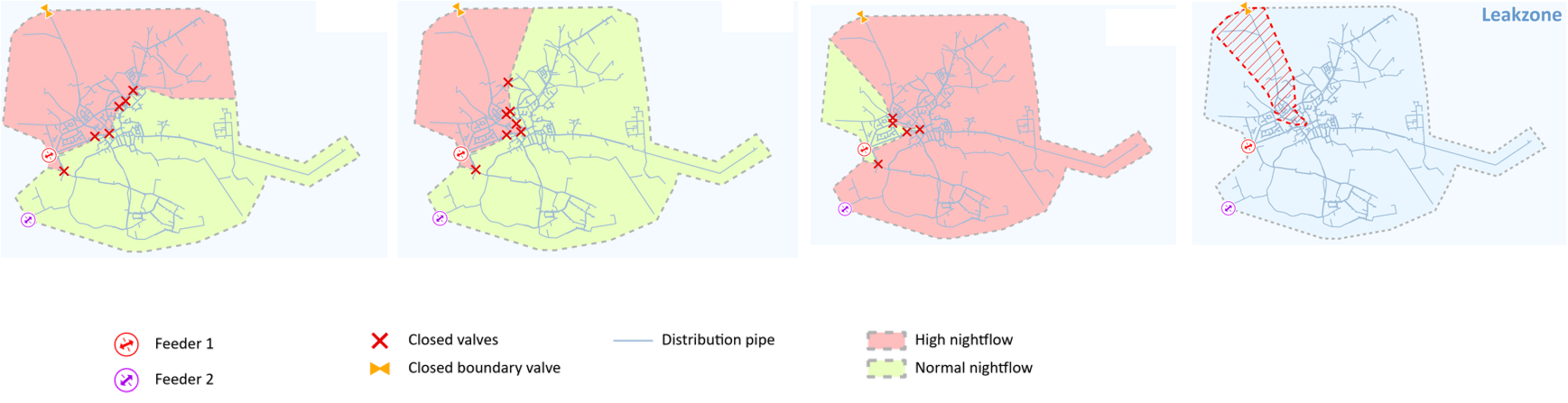 Proactive leak management: Illustration of sub-sectioning by customer Pidpa: Leak search zone reduced to only 12.5% of the DMA zone in this case